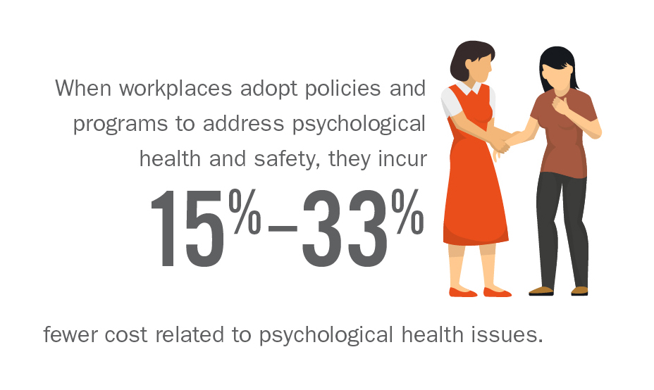 FAQ: Psychologically Healthy Workplaces